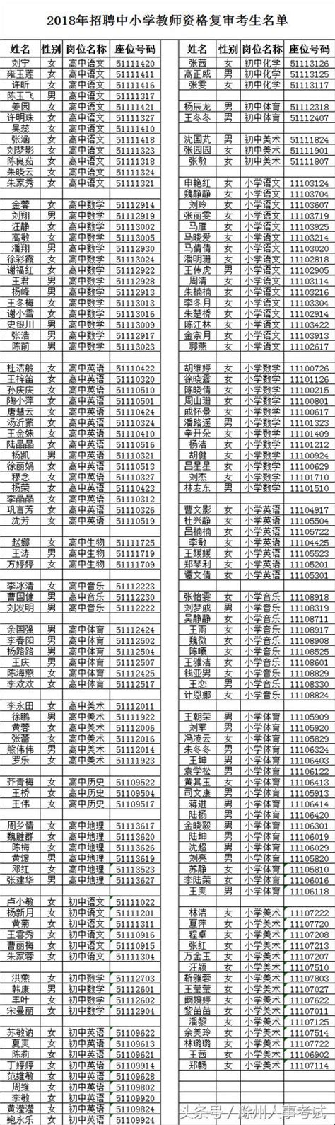 2018滁州定遠縣招聘中小學教師資格覆審通知 每日頭條