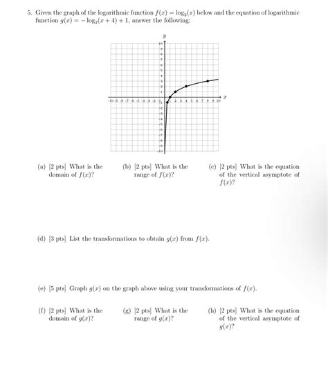 Solved Given The Graph Of The Logarithmic Function