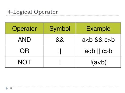 Operators In C Programming