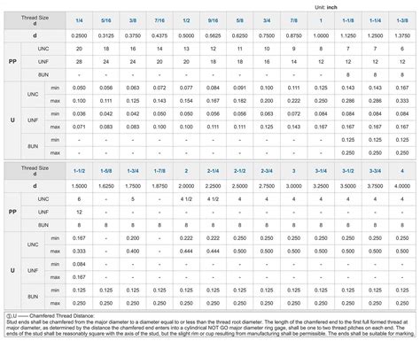 Toothed Screw Hebei Junchuang Fastener Co Ltd Machinery Fasteners