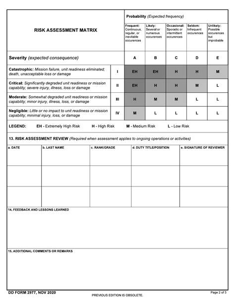 Deliberate Risk Assessment Worksheet Fillable References Scarica