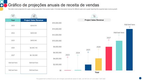 Os 10 Principais Modelos De Gráfico De Receita Com Amostras E Exemplos