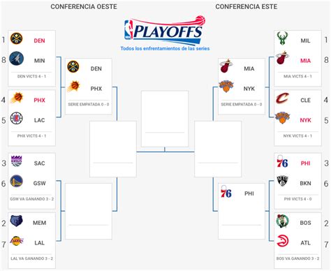 Calendario De Los Playoffs De La Nba 2023 Bracket Y Fechas De Todos Los Partidos