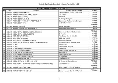 PDF Junta de Clasificación Secundaria Circuitos padrones