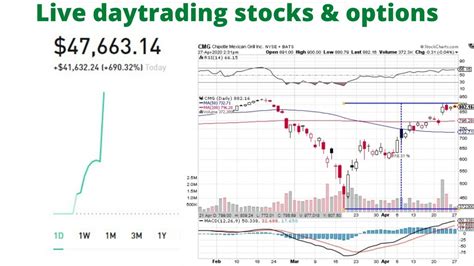 Live DayTrading Stocks Options Amwell IPO AMWL TSLA AAPL VXRT