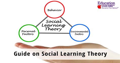 Albert Bandura Social Learning Theory Stages