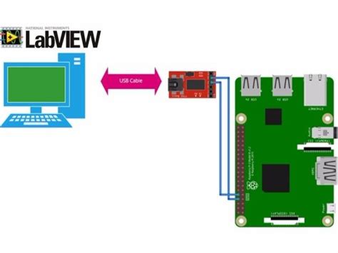 Rs-232 serial communication protocol - hromtango