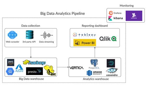 How To Build A Scalable Big Data Analytics Pipeline By Nam Nguyen