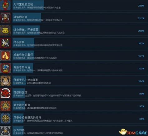 全面战争传奇不列颠王座全成就及达成条件列表