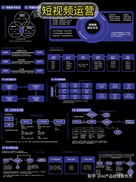 【干货】运营技能知识地图一图读懂运营增长 知乎