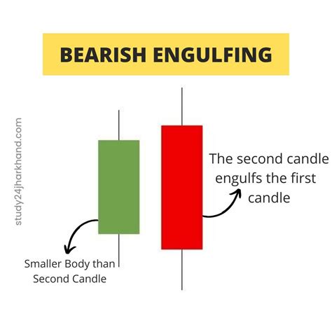 All Powerful Candlestick Patterns Every Trader Should Know Artofit