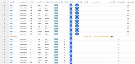 Stroop Task The Easiest Way To Use This Classic Test In Your Own Research