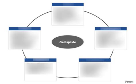 Schaubild Modul 4 Vernetztes Zielsystem Einer Strategischen Planung