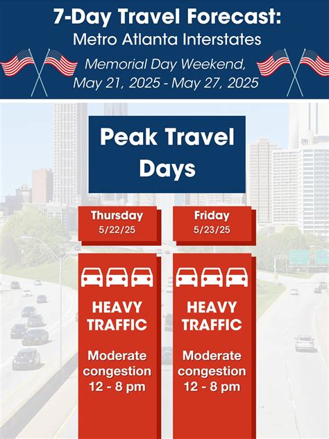 Georgia - Stuck on the interstate in metro Atlanta? 🚨 Georgia DOT HERO