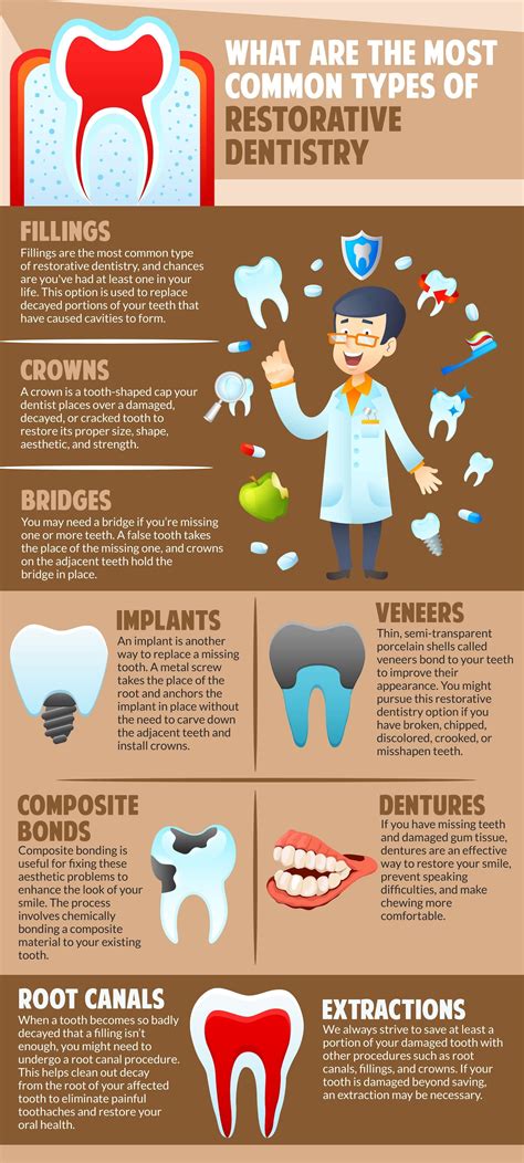 Common Types Of Restorative Dentistry Gisborne Dental House