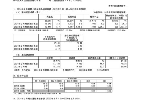 4714 リソー教育 2024年2月期第2四半期決算短信〔日本基準〕連結（20231010 1500提出）