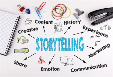 7 Storytelling Techniques For Business How To Write A Storytelling