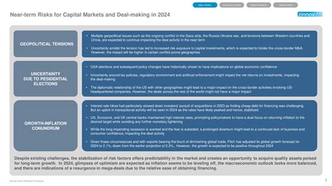 Technology Services M A Trends In Q4 2023 Report Zinnov