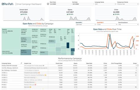 Marketing Dashboard Examples - PenPath