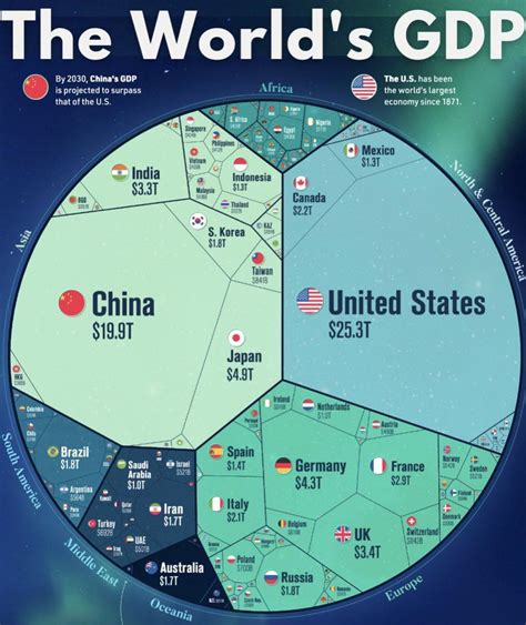 The World Economy R Fluentinfinance