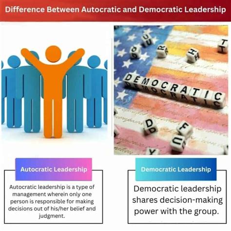 Autocratic vs Democratic Leadership: Difference and Comparison