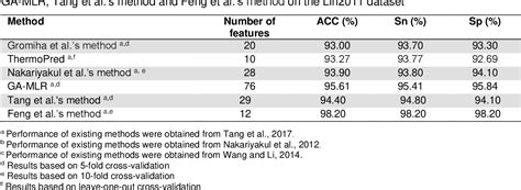 PDF Empirical Comparison And Analysis Of Machine Learning Based