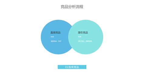 作为交互设计师，我怎么进行竞品分析？夭夭是 站酷zcool