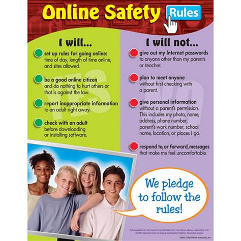 Safety Rules Chart