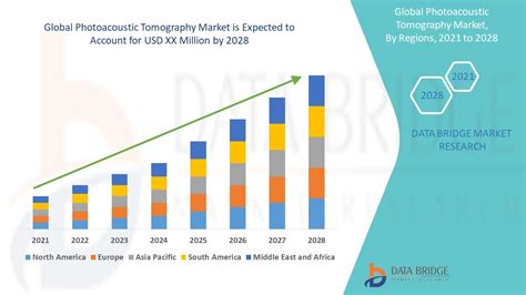 Photoacoustic Tomography Market Size Trends Report By