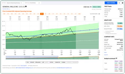 attractively valued consumer staples stocks part    fast graphs