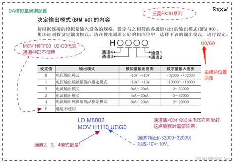 三菱FX3U PLC模拟量DA模块应用编程 三菱模拟量输出程序范例 CSDN博客