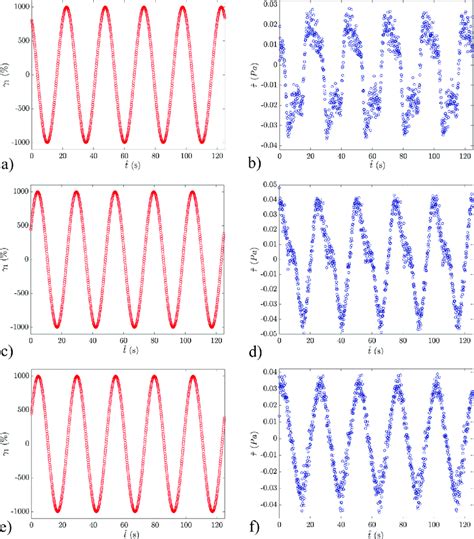 Large Amplitude Oscillatory Shear LAOS Test For PRP4 At 37 C The