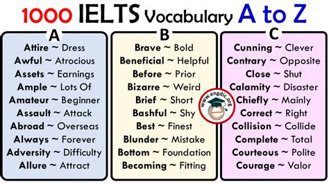 1000 Ielts Vocabulary Words List A To Z Download Pdf Engdic