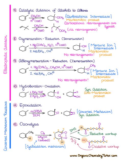 Alkenes Organic Chemistry Tutor