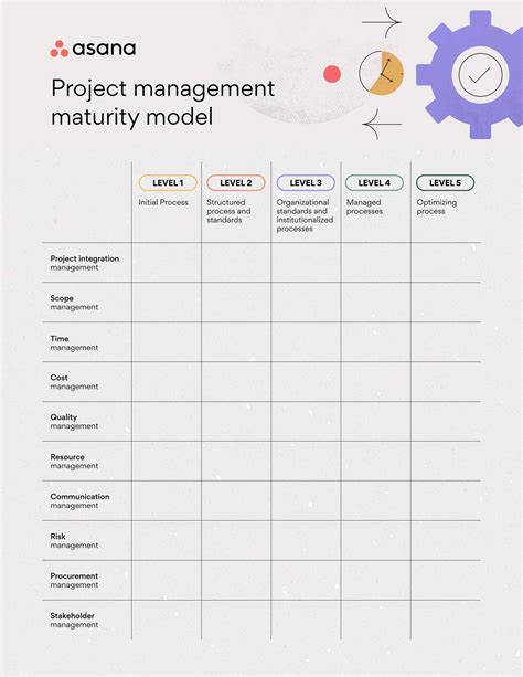 A Deep Dive Into Project Management Maturity Models Asana