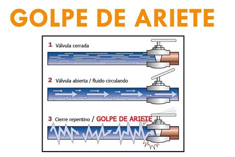 Golpe de aríete