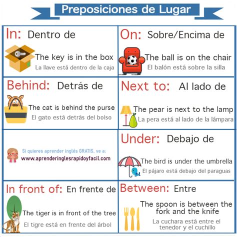 Statikus Alap L Tezik Cuales Son Las Preposiciones De Lugar En Ingles