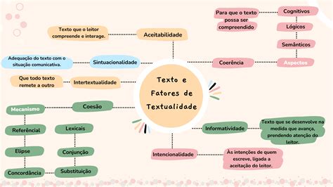 Fatores De Textualidade Exerc Cios