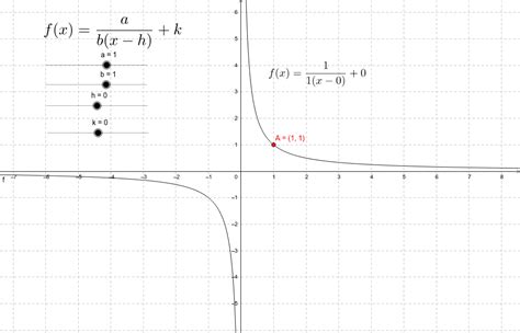 Etudes De Fonctions Rationnelles Et Irrationnelles