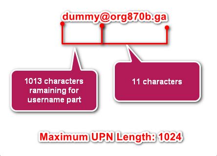 SamAccountName and UserPrincipalName attributes – TheITBros