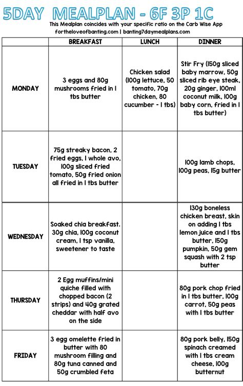 For The Love Of Banting 5 Day Carb Wise Meal Plan 6 Fats 3 Proteins