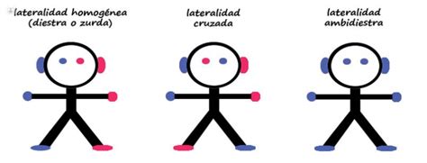 Lateralidad cruzada cómo se detecta