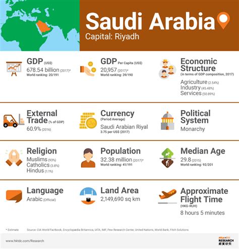 Saudi Arabia Hktdc Belt And Road Portal