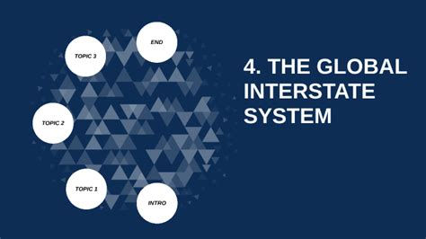 The Global Interstate System By Kavipriya Dev On Prezi