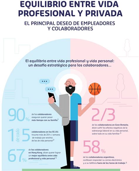 Tendencia Laboral Equilibrio Entre La Vida Laboral Y Personal