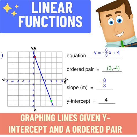 Linear Functions Graphing Lines Given Y Intercept And An Ordered Pair