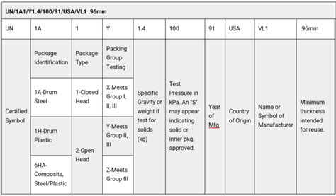 Performance Oriented Packaging Standard Quick Tips Safetynow Ilt