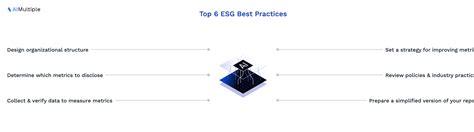 Top 6 ESG & Sustainability Reporting Best Practices in 2024