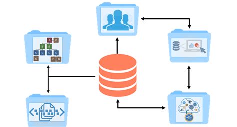 Know What Trends 2018 Holds For The Master Data Management Mdm Tools