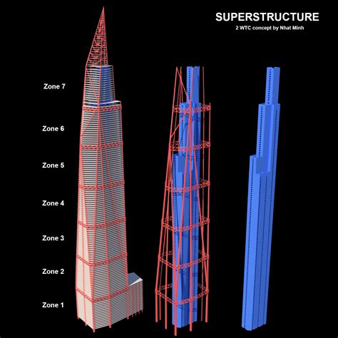 My second concept for 2 WTC : r/skyscrapers